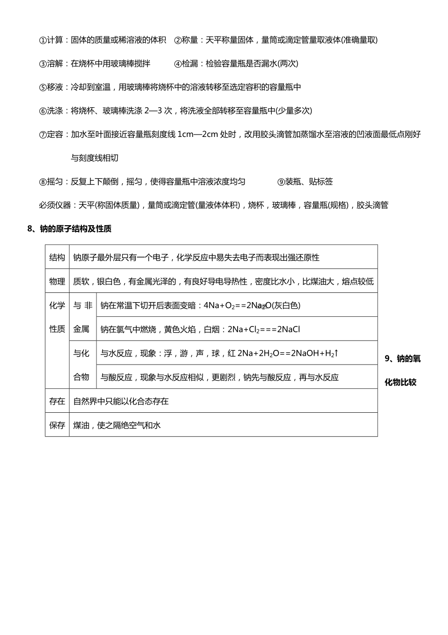 天津化学会考知识点.doc_第3页