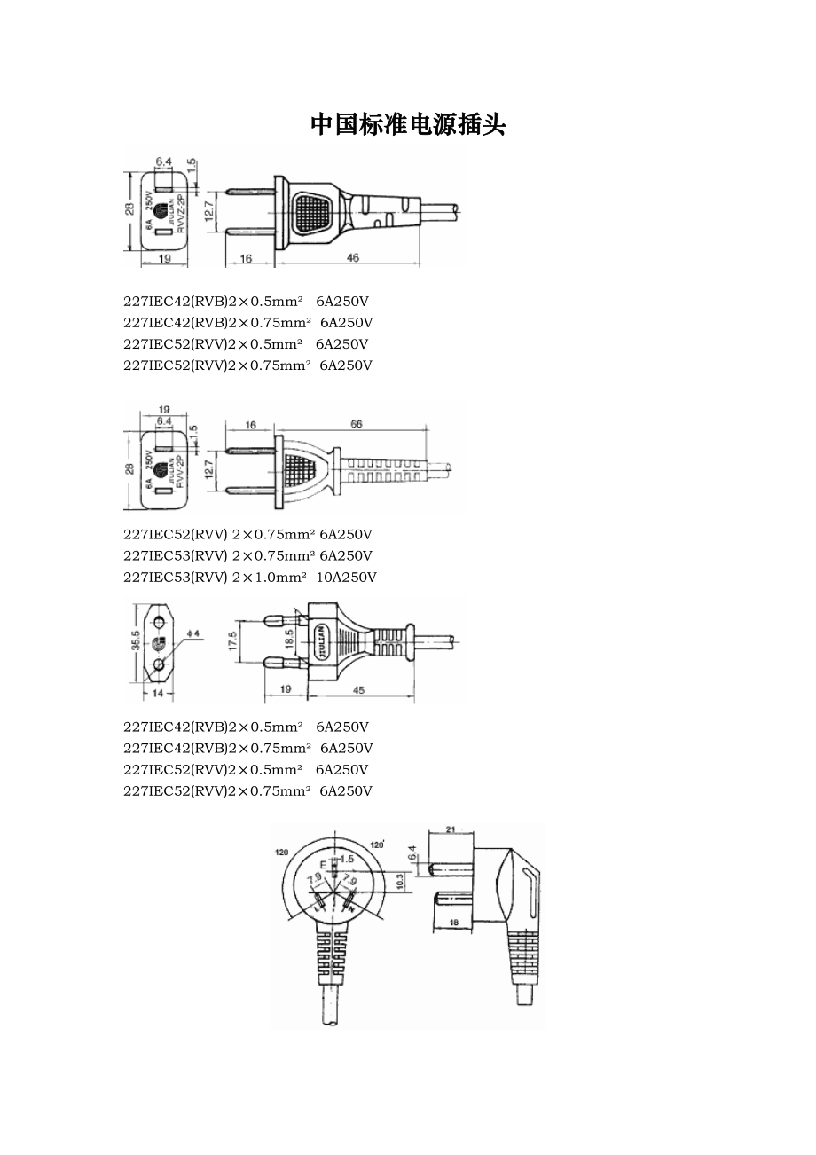 各国电线和插头全集与电线检验标准.doc_第1页