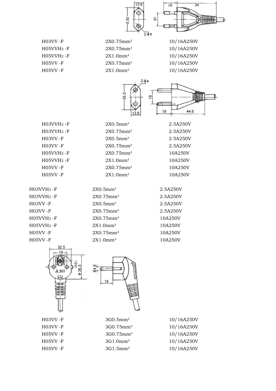 各国电线和插头全集与电线检验标准.doc_第3页