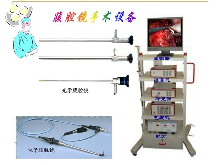 腹腔镜手术系统在外科的应用ppt课件文档资料.ppt_第3页