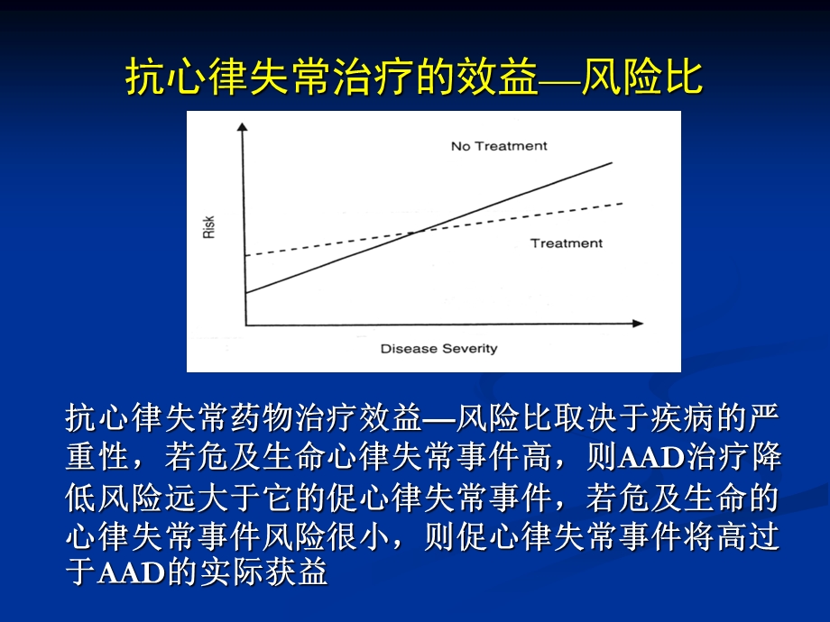 抗心律失常药物的临床应用及评价文档资料.ppt_第3页