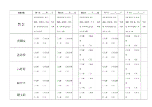 听课记录检查表.doc