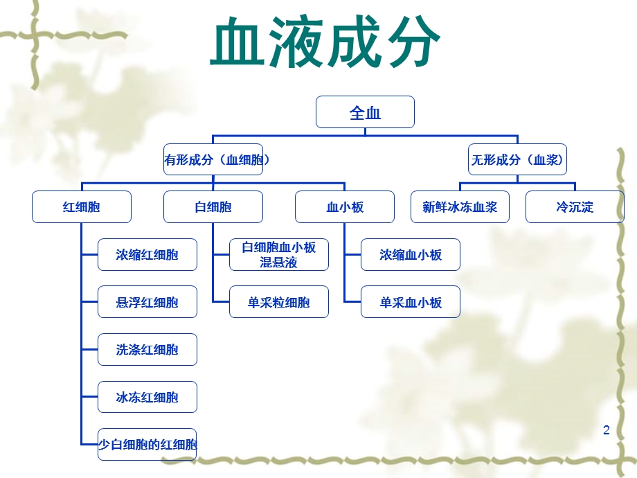 临床合理输血080711精选文档.ppt_第2页