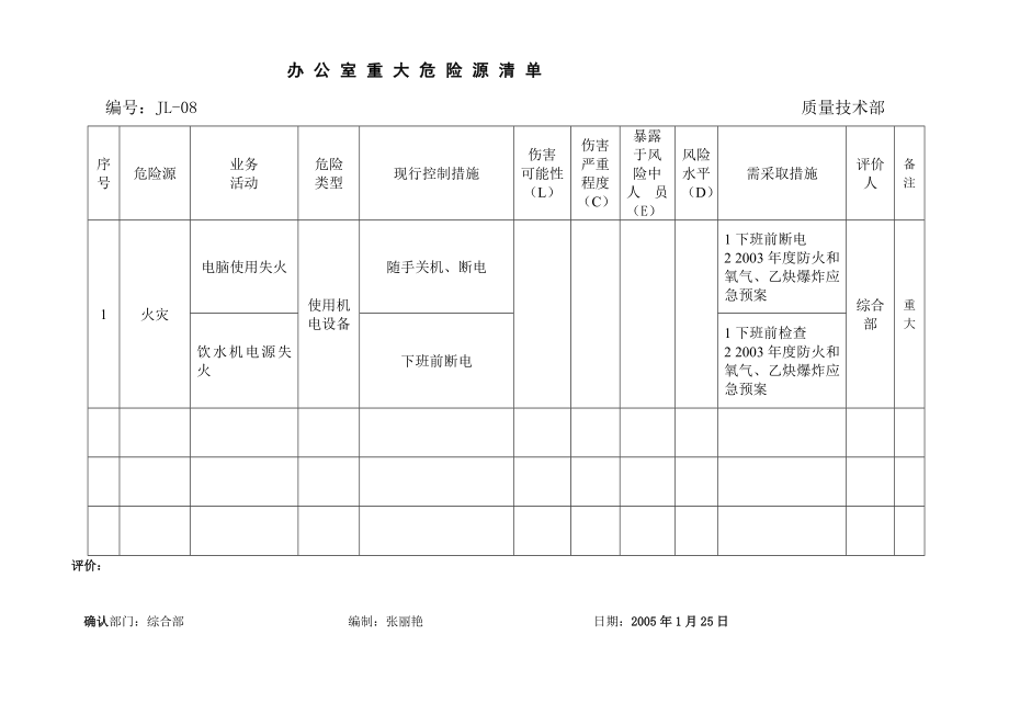 [建筑]办公室危险源辨识与风险评价登录表.doc_第3页