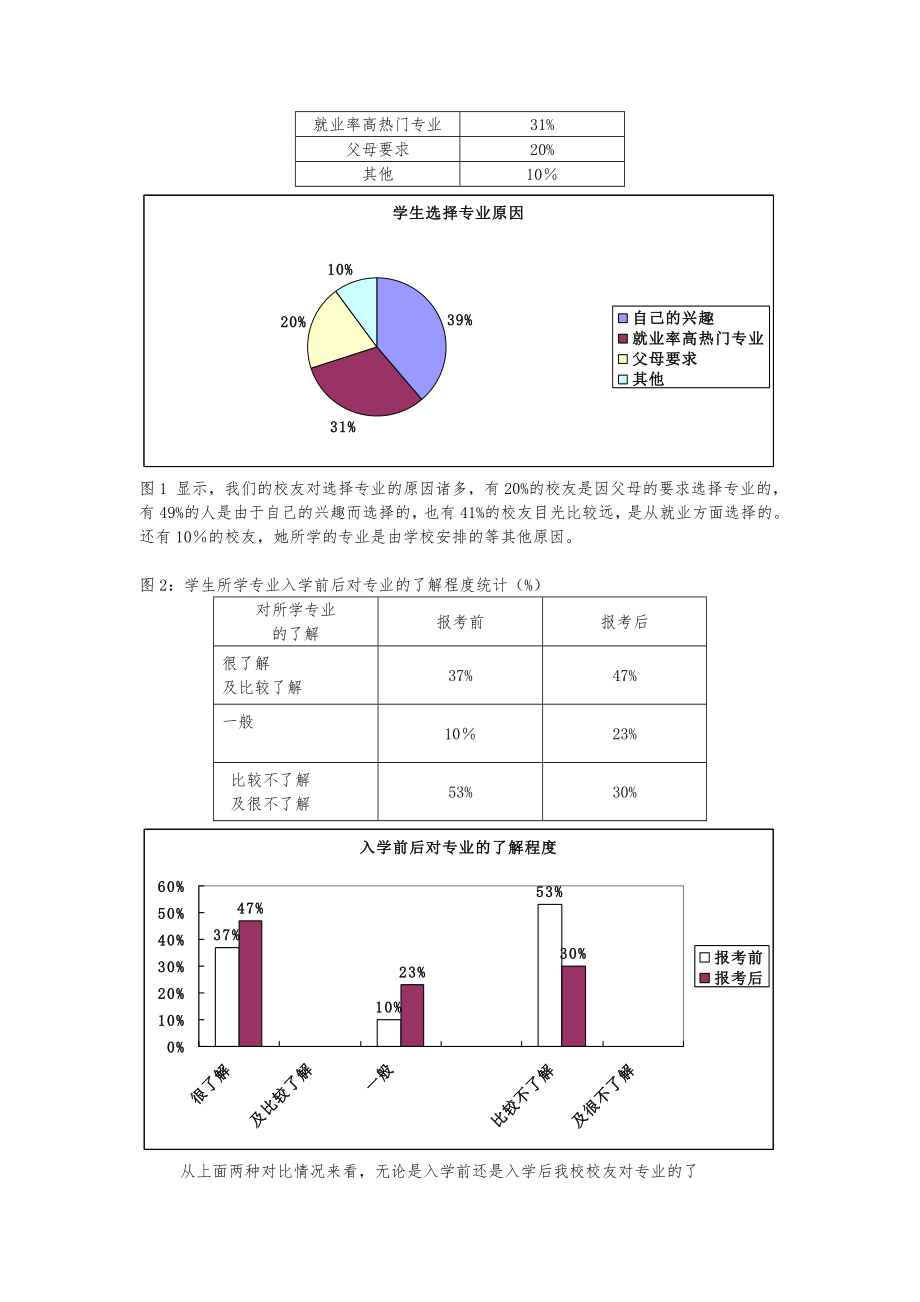 大学生专业满意度的调查报告.doc_第3页