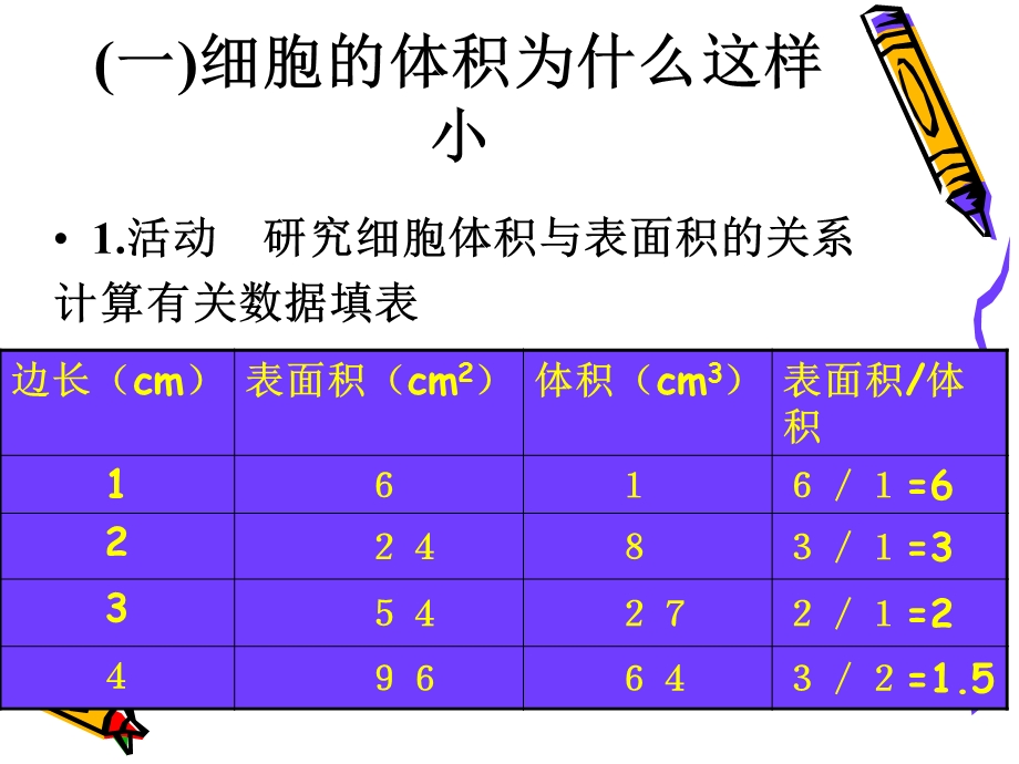 七年级生物上册细胞通过分裂而增殖4ppt[精选文档].ppt_第3页