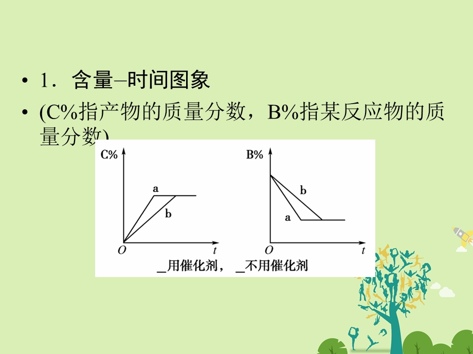 高考化学大二轮复习 第Ⅰ部分 专题突破二 高考命题的“集中营”化学基本理论 第8讲 化学反应速率和化学平衡 考点3“四步法”巧解速率平衡图表题课件..ppt_第3页