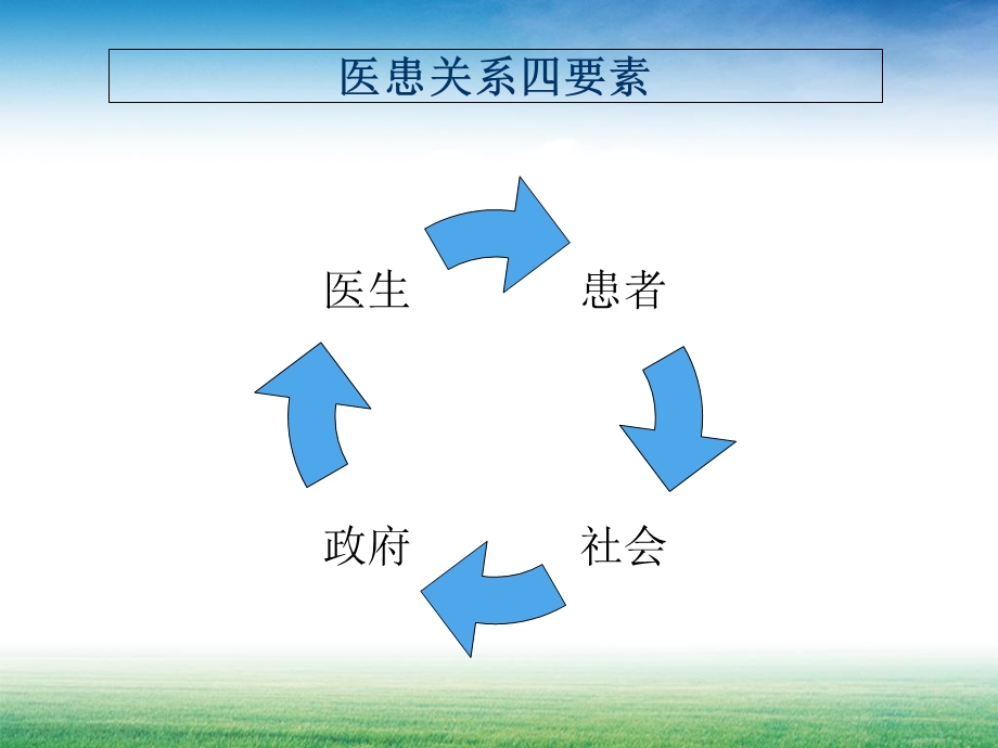 产、儿科协作及医患关系浅析课件PPT文档.ppt_第1页