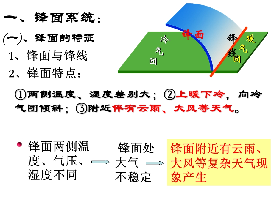 7课时锋面对我国东部地区降水的影响.ppt_第2页