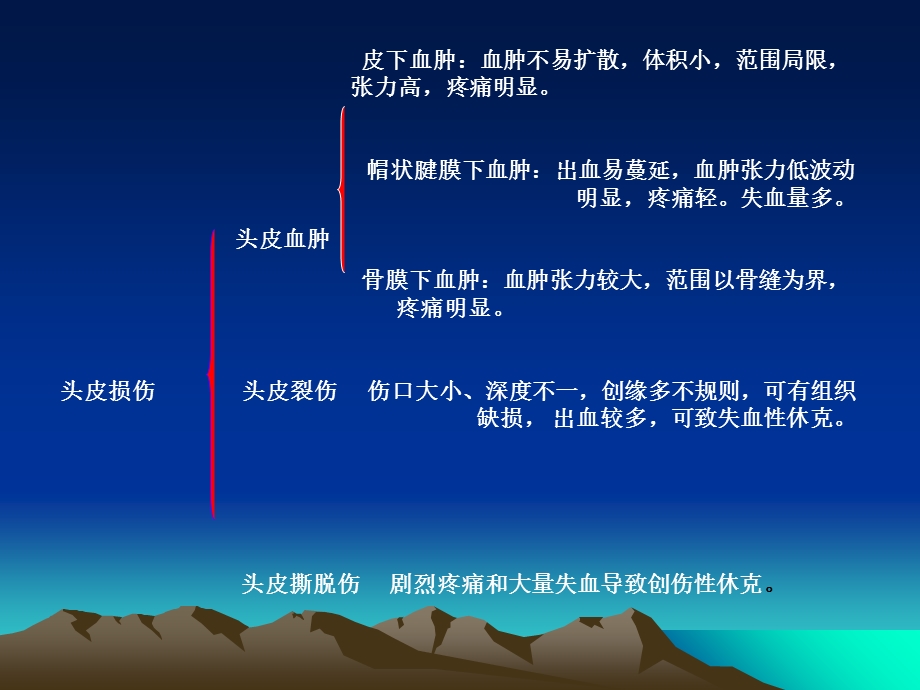 颅脑损伤病人的护理ppt课件文档资料.ppt_第3页