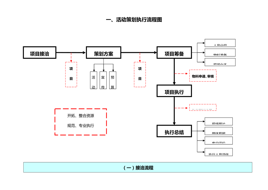 史上最详细活动策划执行方案广告公司策划人员必备.doc_第2页