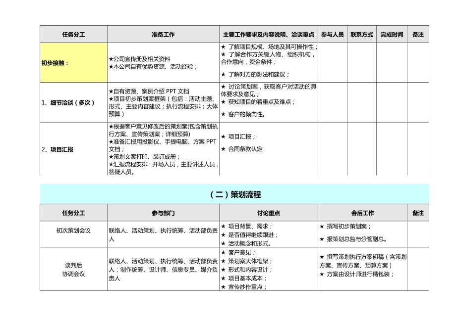 史上最详细活动策划执行方案广告公司策划人员必备.doc_第3页