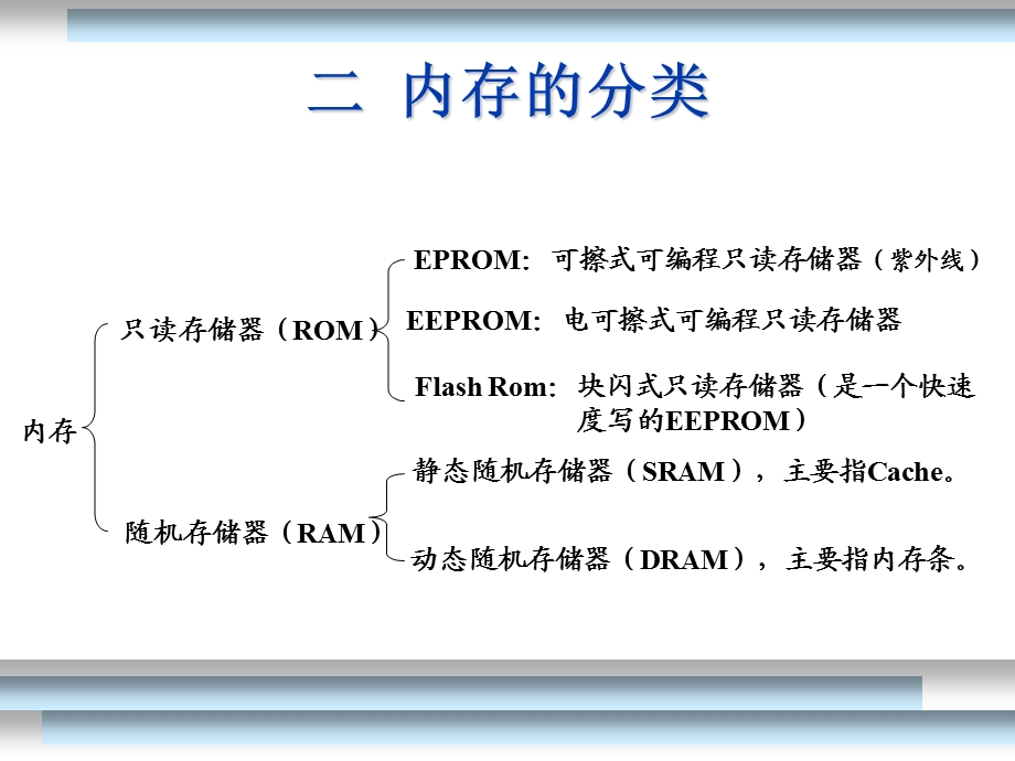 【贵州新华电脑学院】第2章内存PPT文档.ppt_第3页