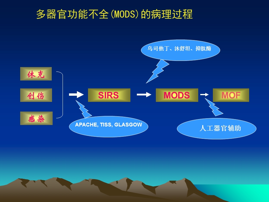 肝胆手术围术期处理文档资料.ppt_第2页