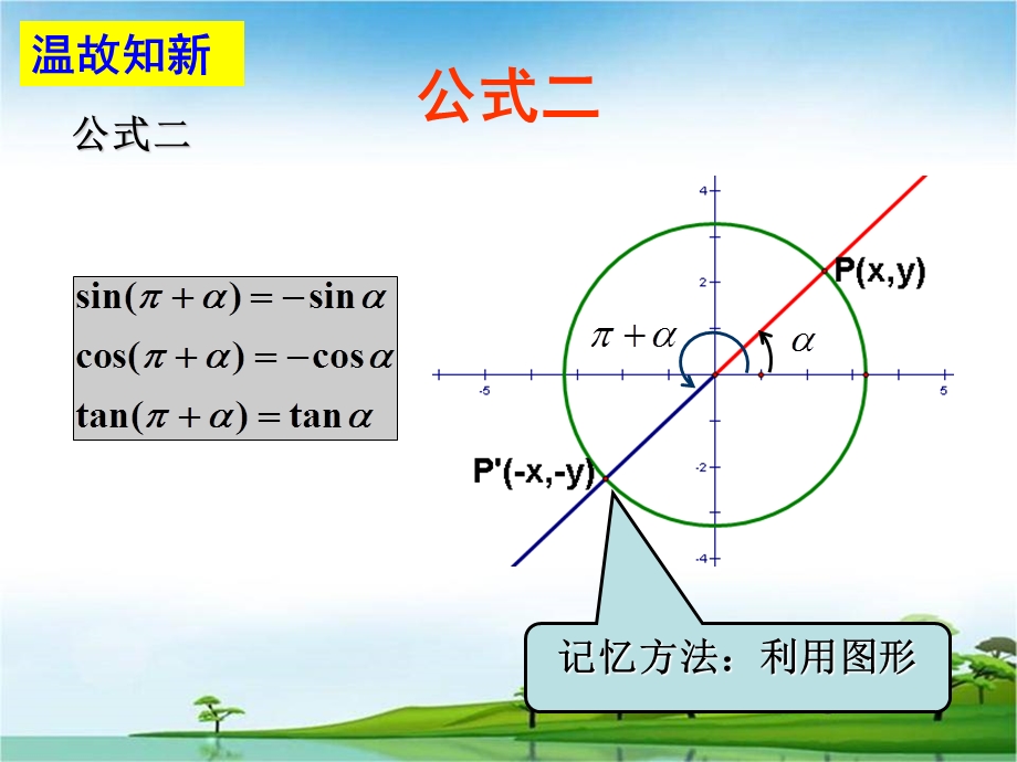 三角函数的诱导公式[精选文档].ppt_第2页