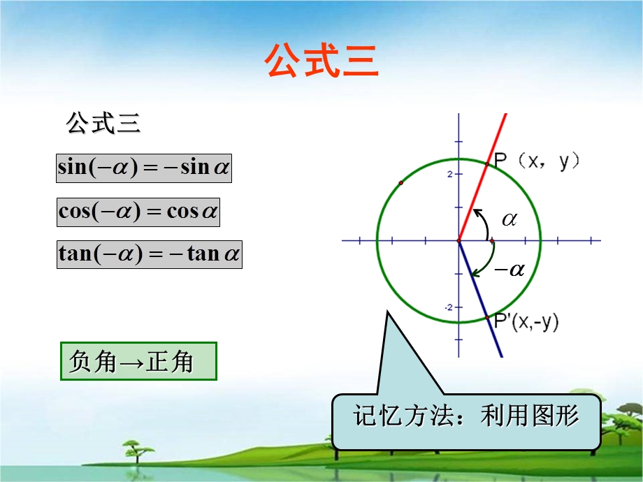 三角函数的诱导公式[精选文档].ppt_第3页