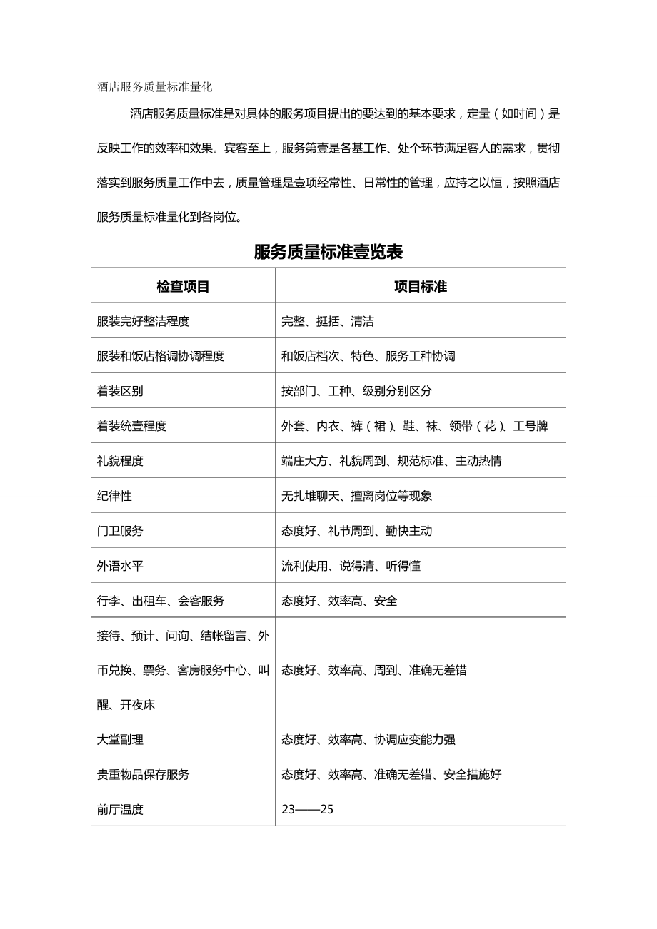 售后服务酒店服务质量标准量化.doc_第2页