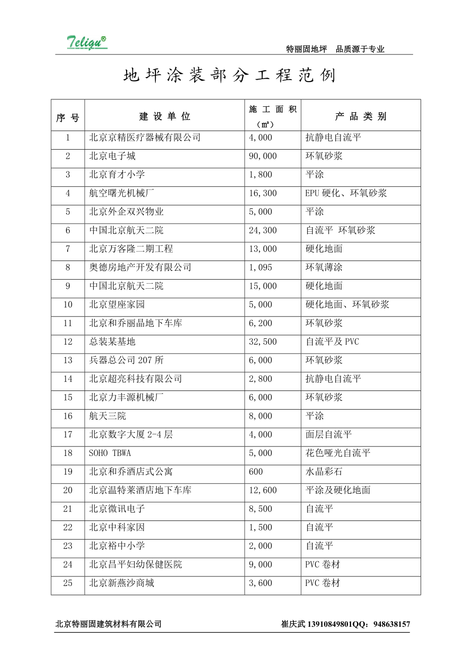 [建筑]特丽固地坪工程范例全国.doc_第1页