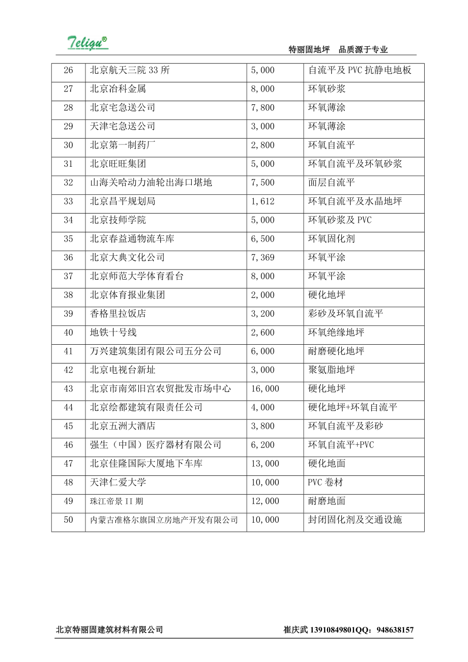 [建筑]特丽固地坪工程范例全国.doc_第2页