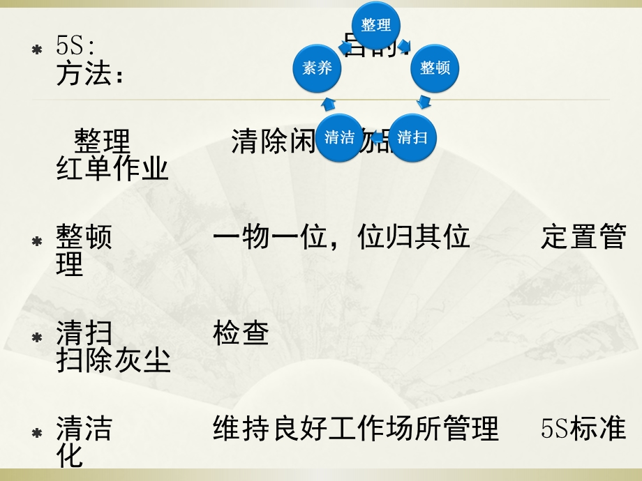 GMS培训资料.pptx_第3页