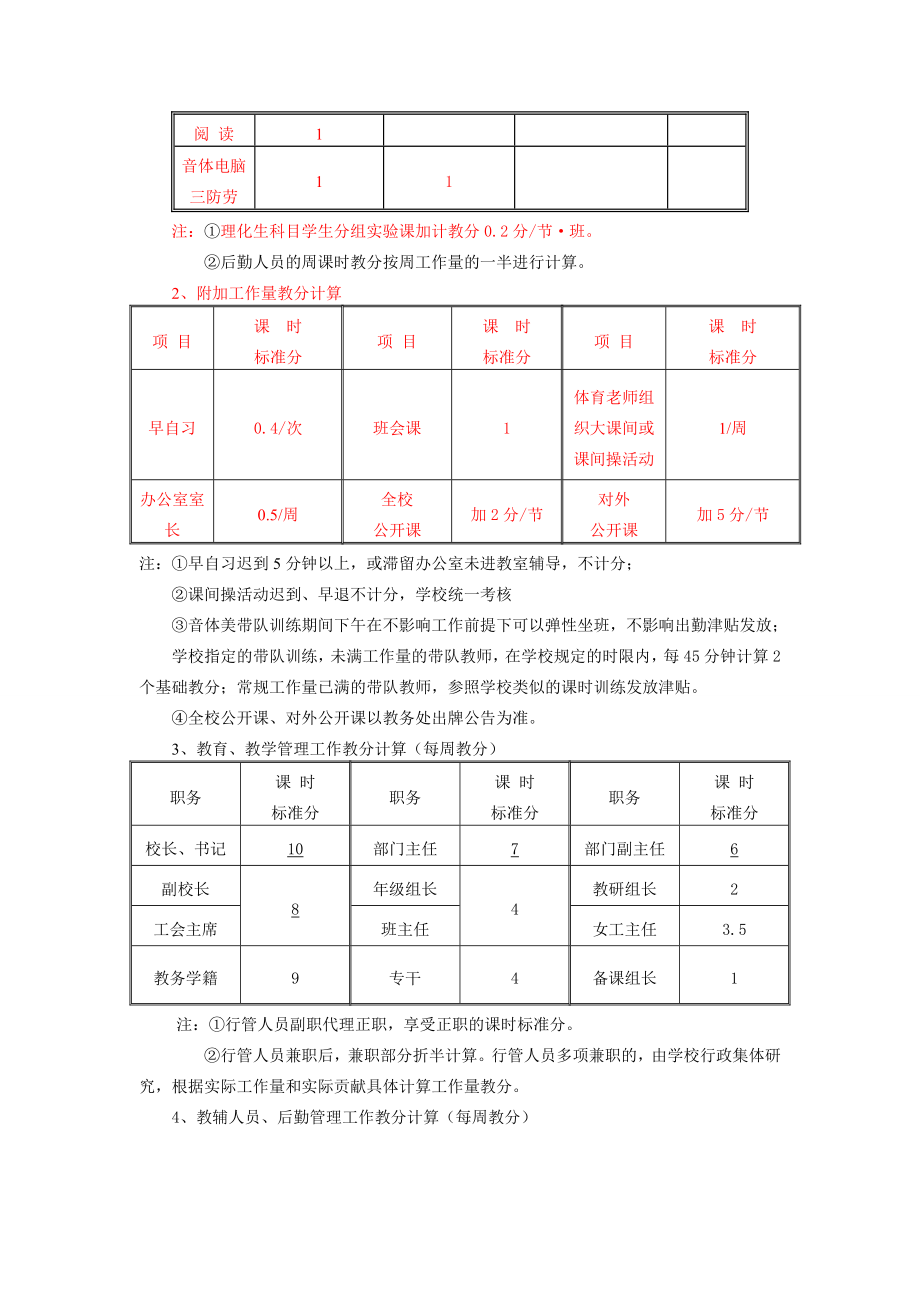 [工作计划]某某学校考核方案.doc_第3页