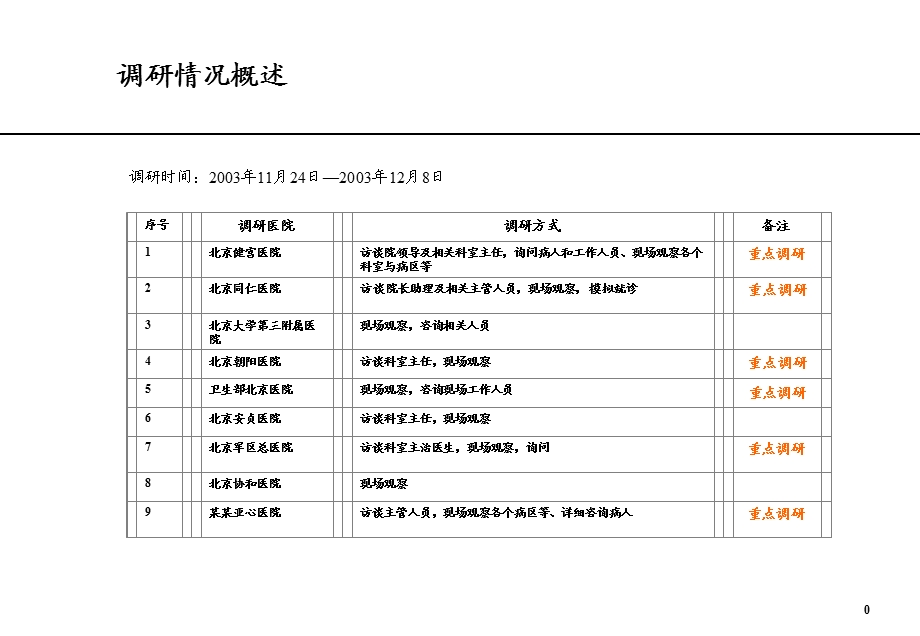 国内先进医院流程调查报告文档资料.ppt_第1页