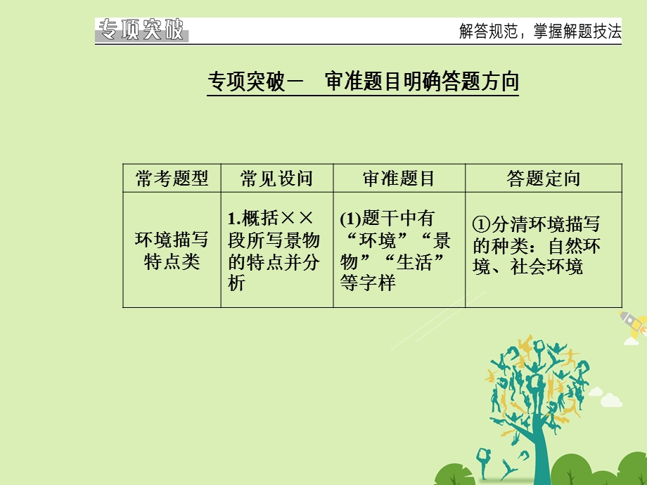 高考语文二轮复习 专题四 小说阅读 11 两个角度突破小说环境描写题课件1..ppt_第3页