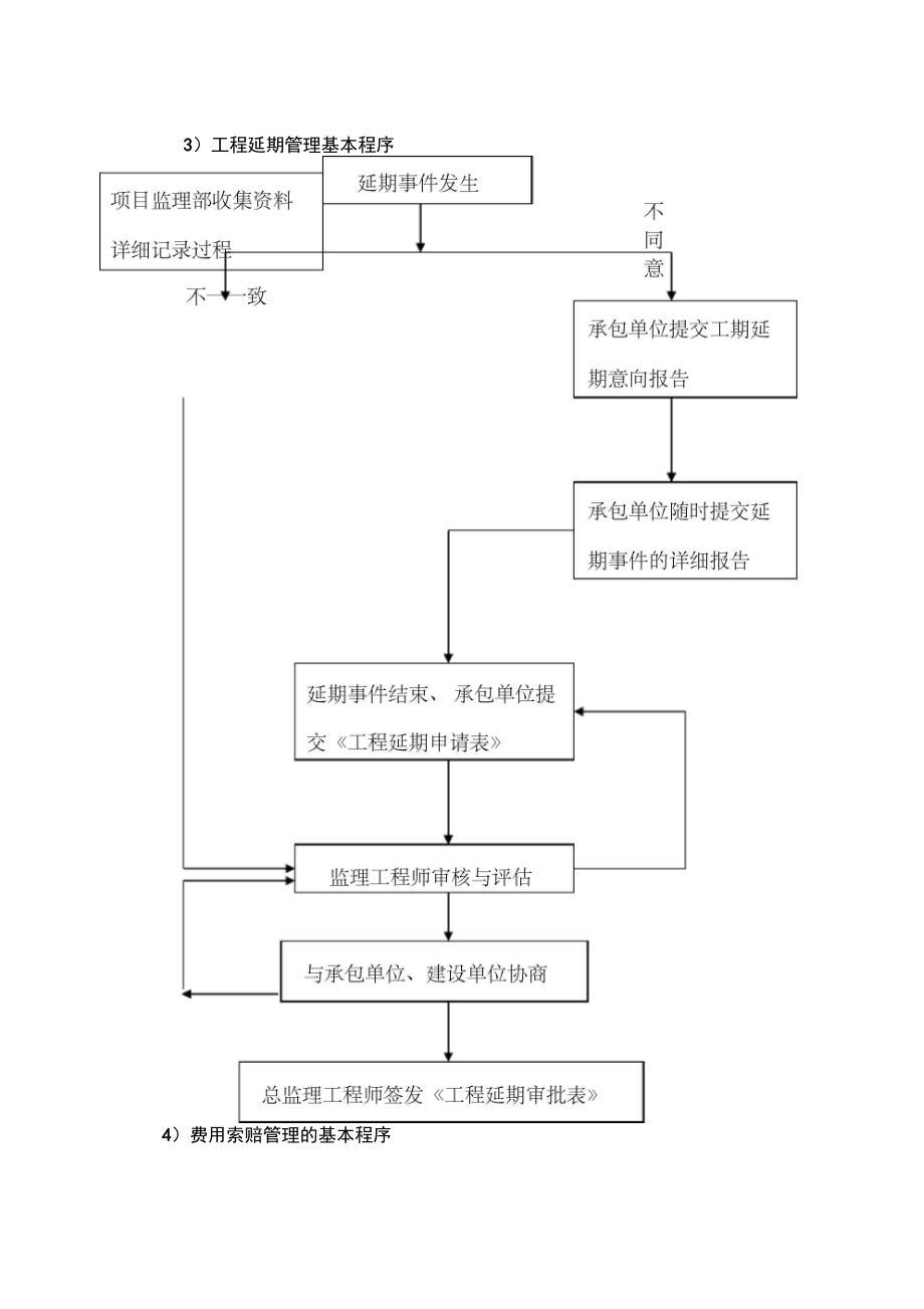 合同和信息管理措施.docx_第2页