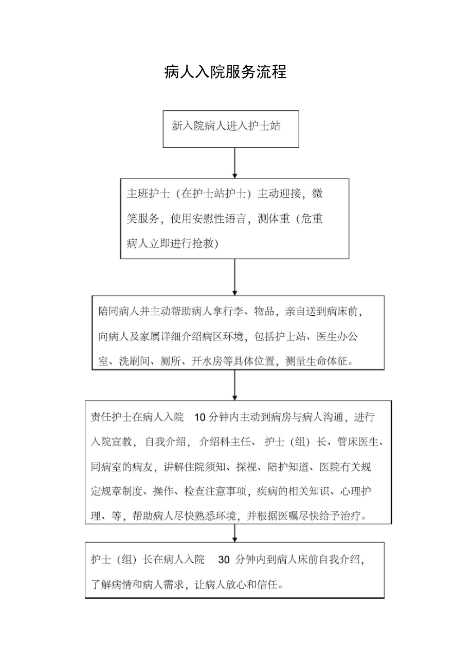 医院的各种服务流程.docx_第1页