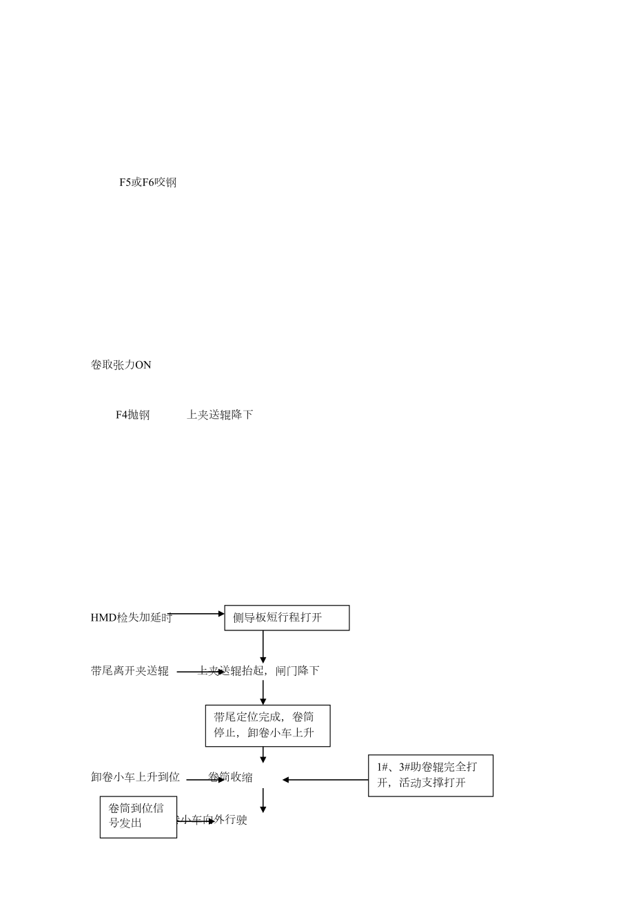 卷取区技术操作规程.doc_第2页