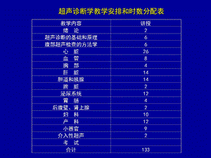 超声诊断学0绪论文档资料.ppt