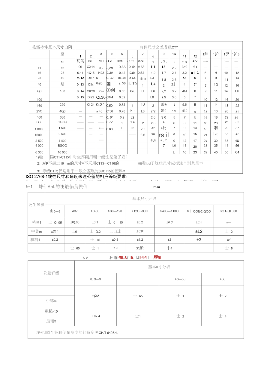 各类常用未注公差全解.docx_第1页