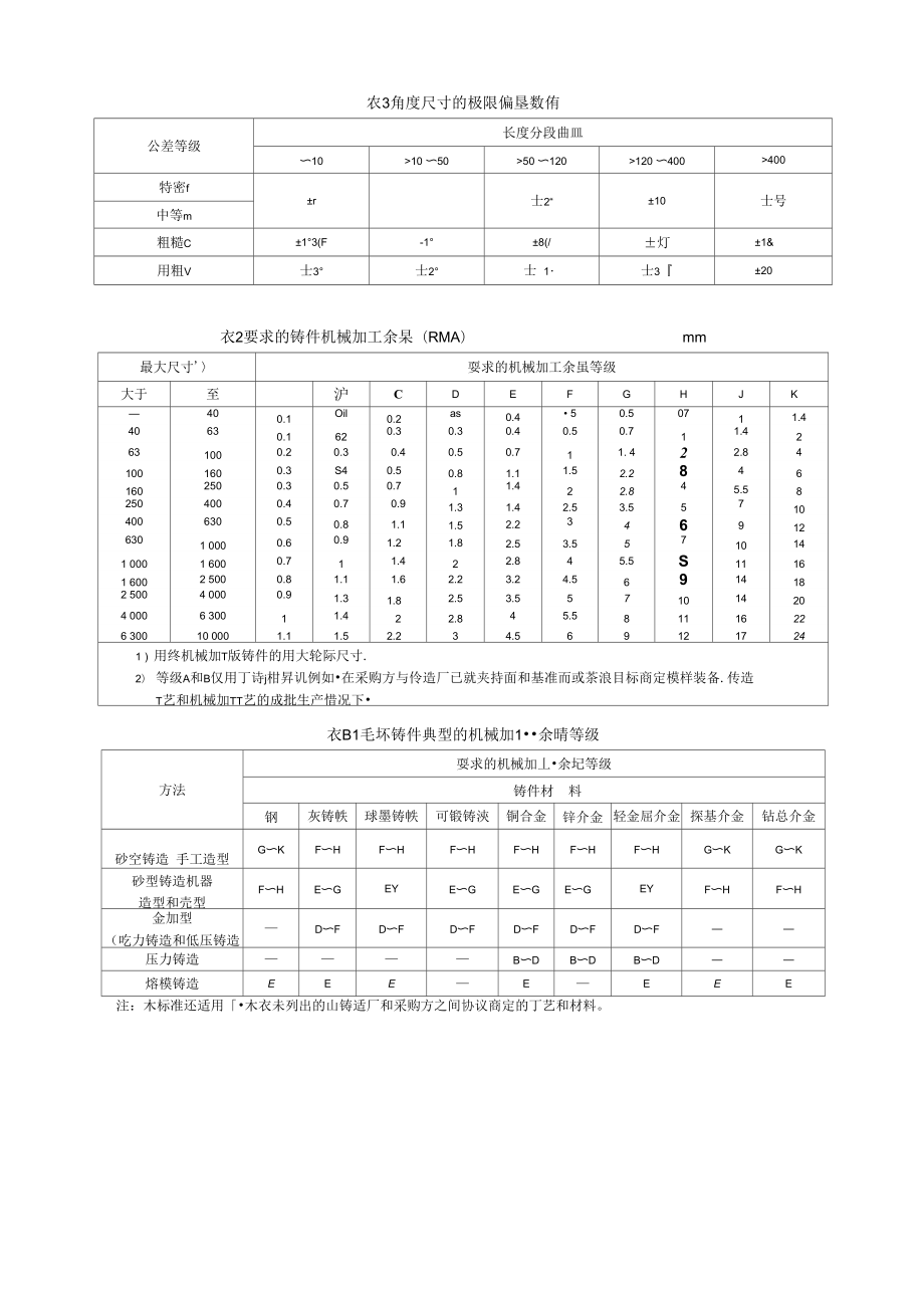 各类常用未注公差全解.docx_第2页