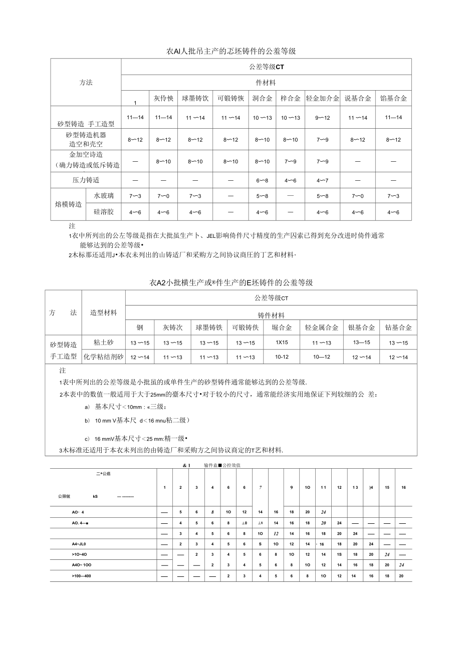 各类常用未注公差全解.docx_第3页