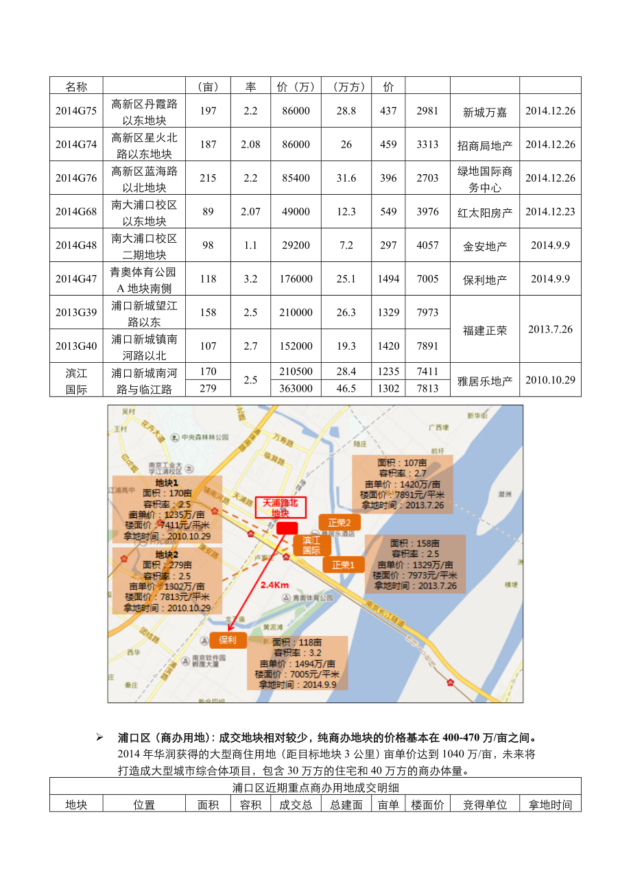 南京浦口及城北区域地块可行性研判.doc_第3页