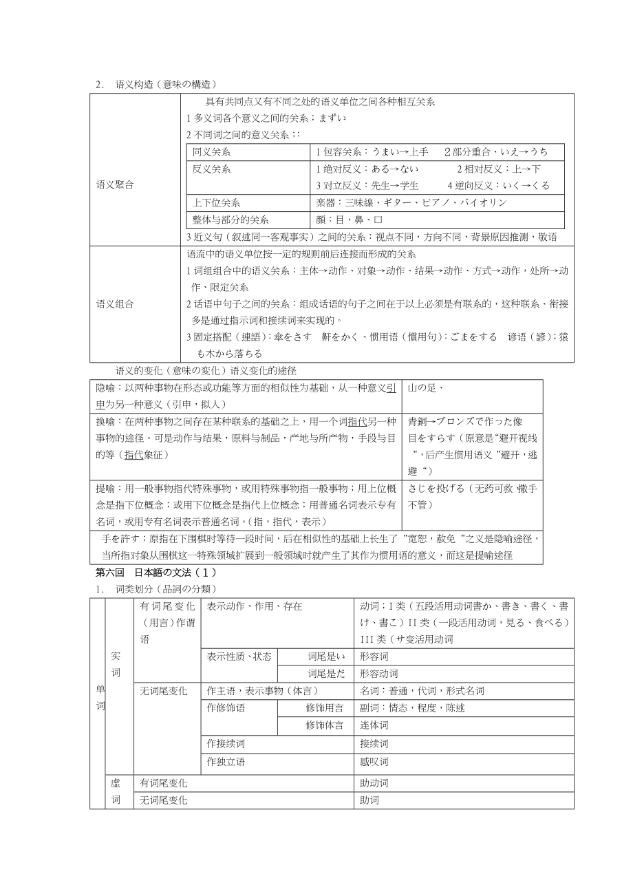 发表日语概论.doc_第3页