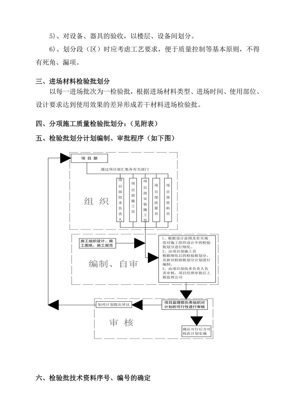 单位分部分项划分方案.doc_第3页