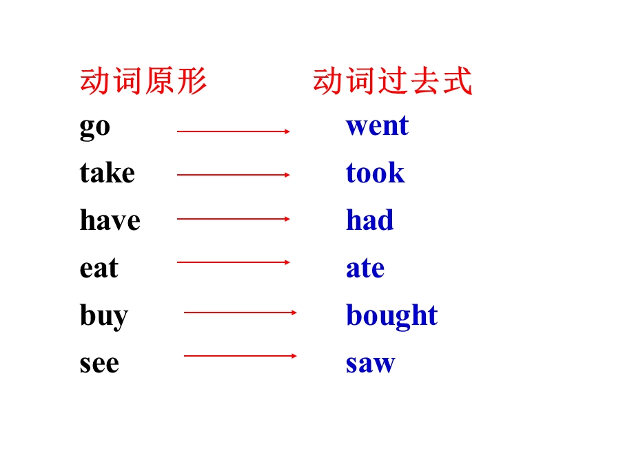 (8上）Unit81.ppt_第3页