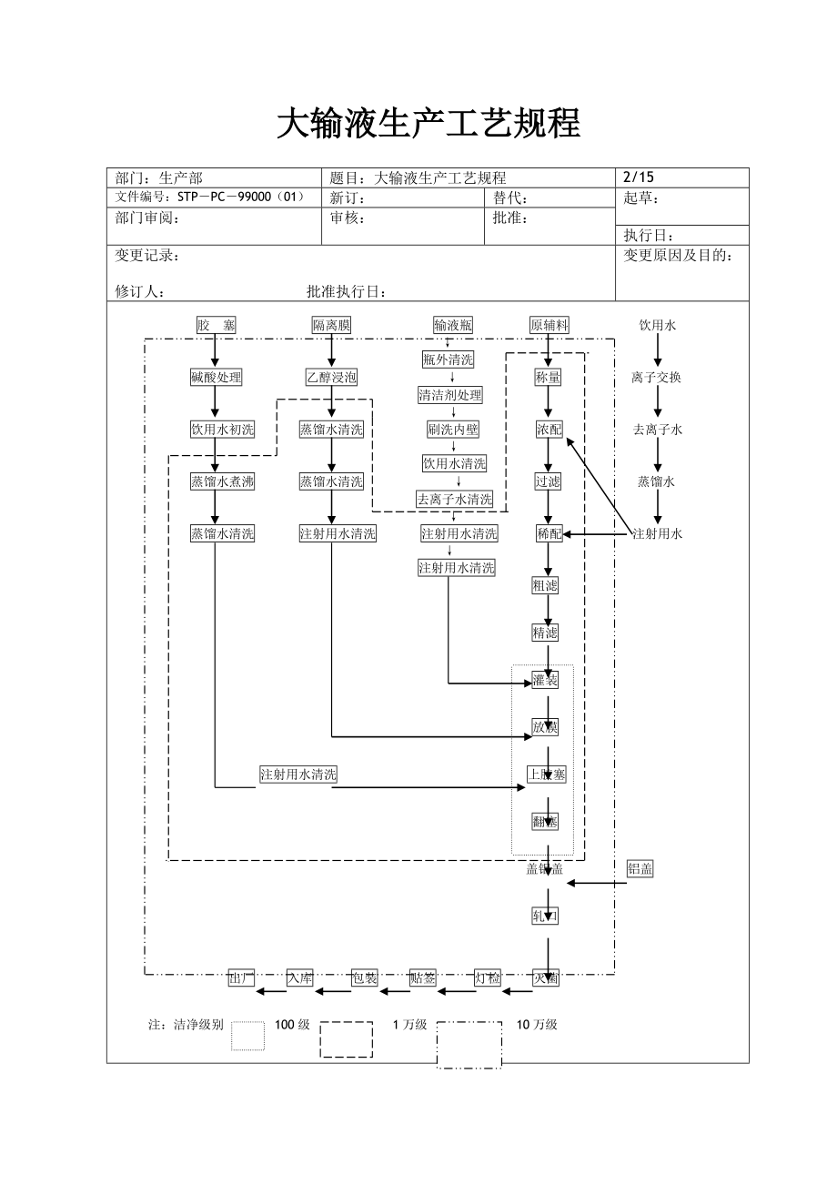 大输液生产工艺规程.doc_第2页