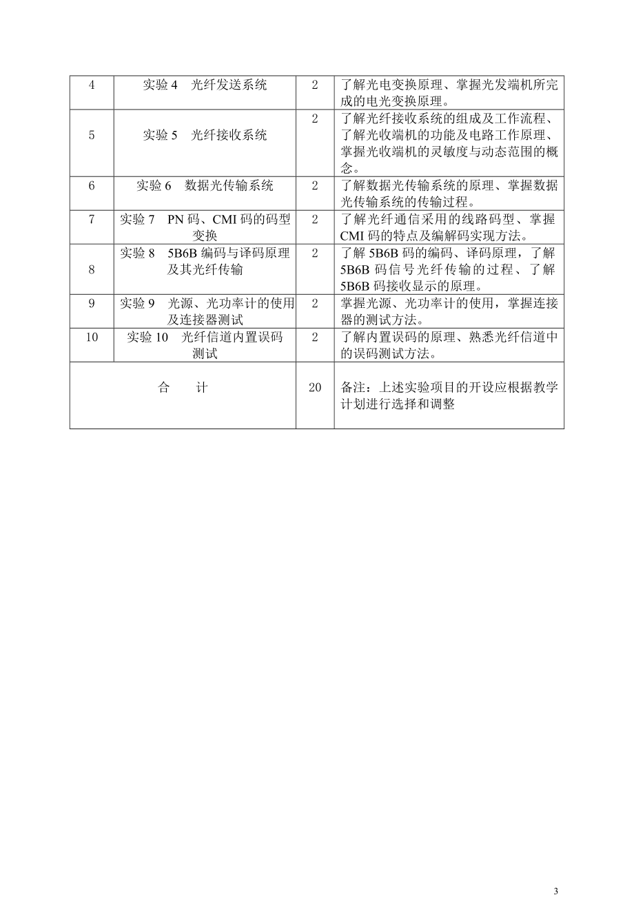 [工学]光纤通信原理实验指导书.doc_第3页