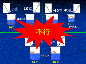 3.26固体物质在水中的溶解度.ppt