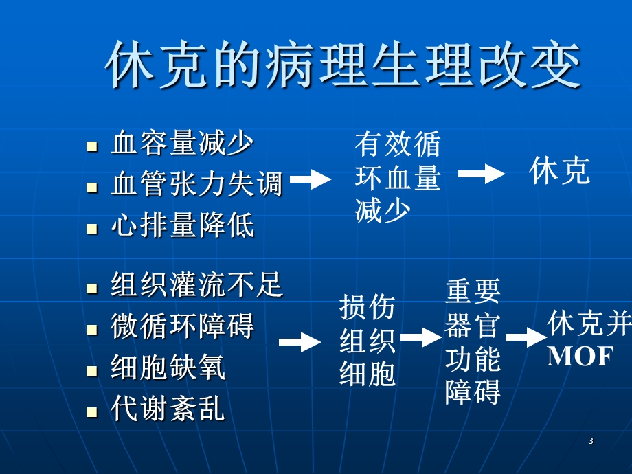 休克识别与救治对策精选文档.ppt_第3页