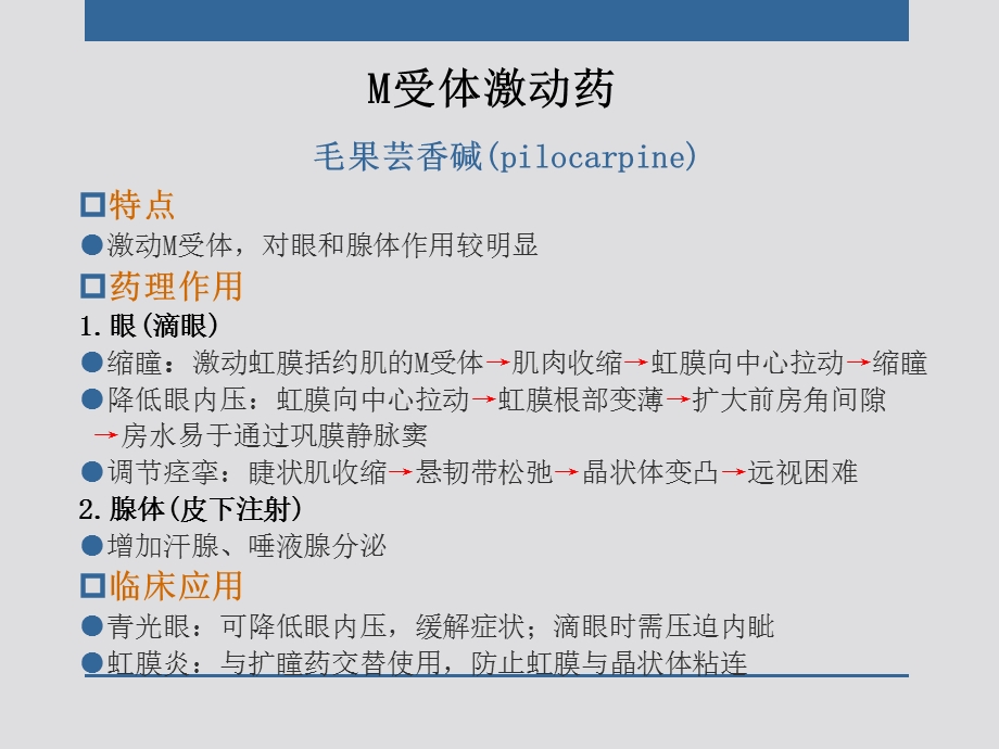 外周神经系统药理学文档资料.ppt_第2页