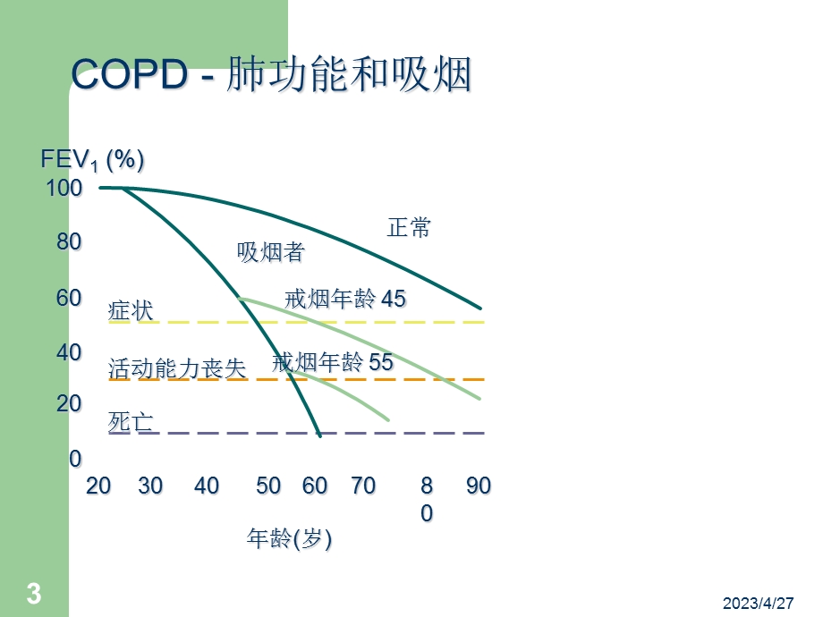 肺功能检查和临床文档资料.ppt_第3页