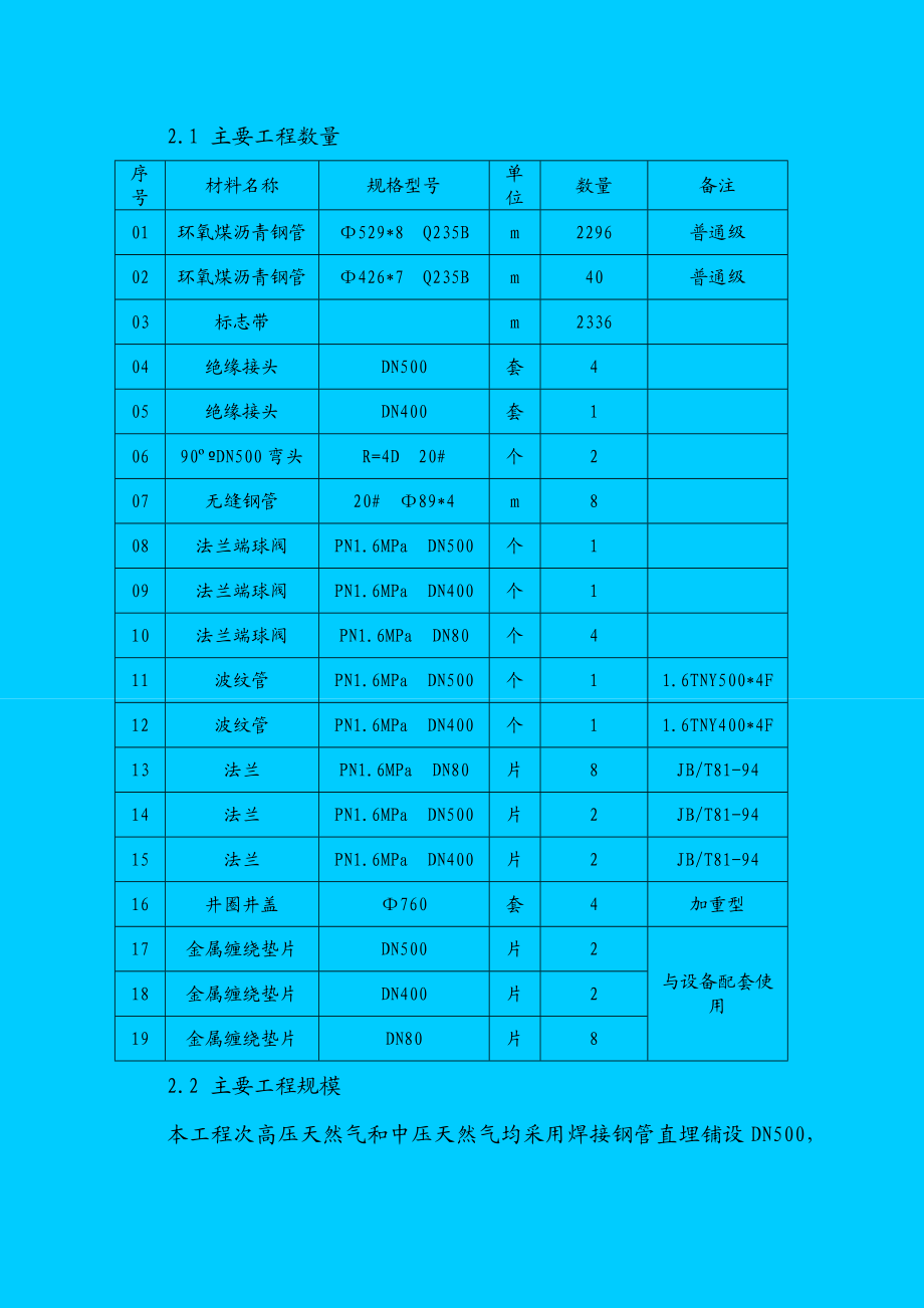 天然气管道铺设施工方案.doc_第3页