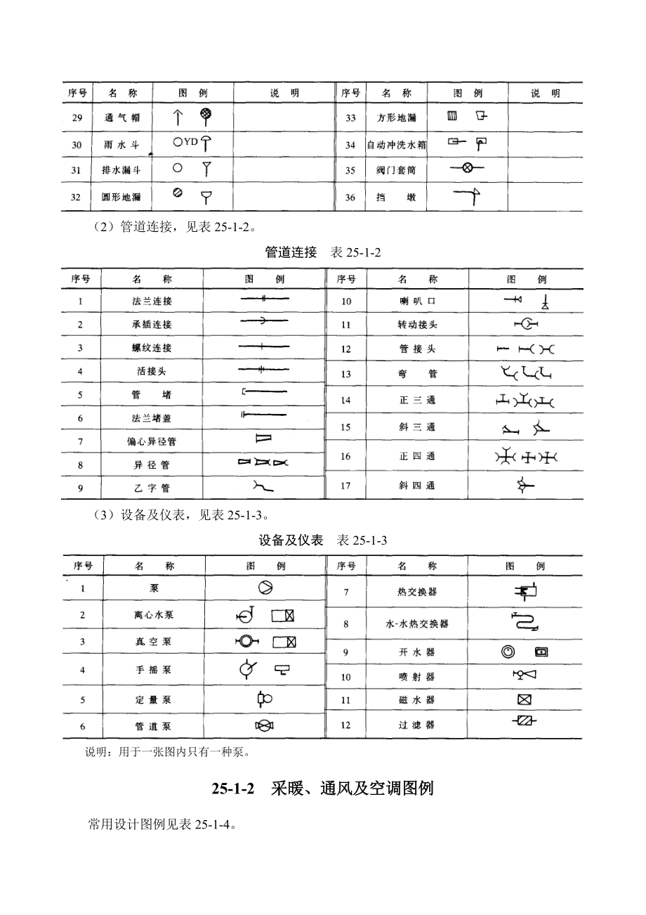 [建筑]251 建筑设备常用图例与图示.doc_第2页