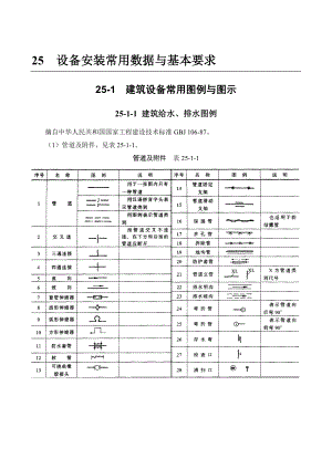 [建筑]251 建筑设备常用图例与图示.doc