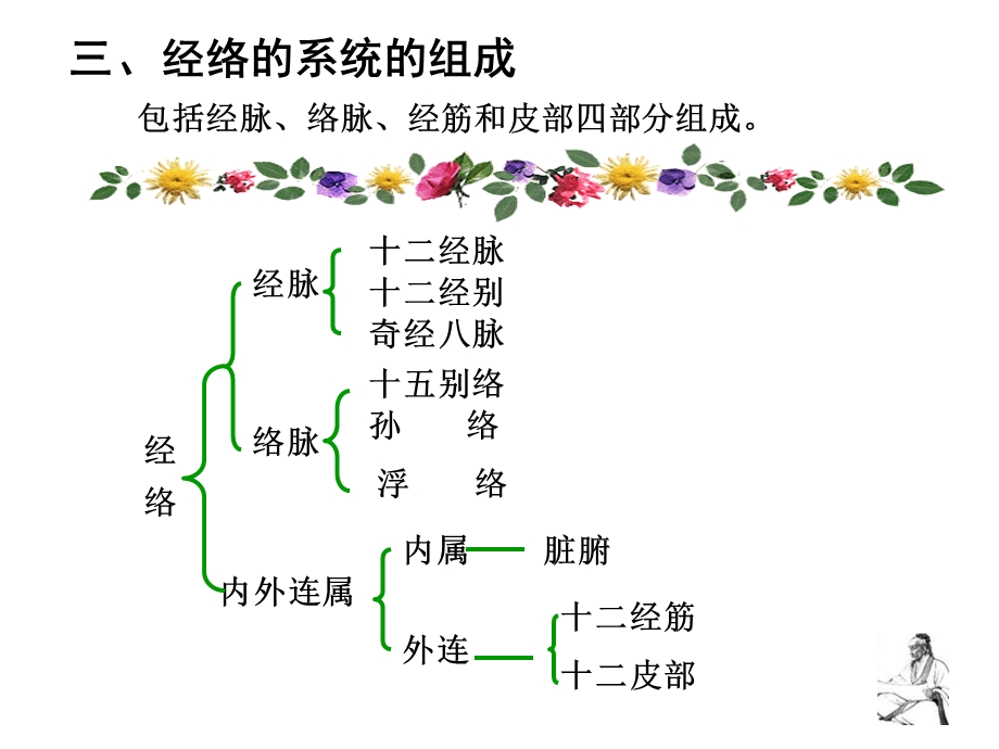 中医经络文档资料.ppt_第3页