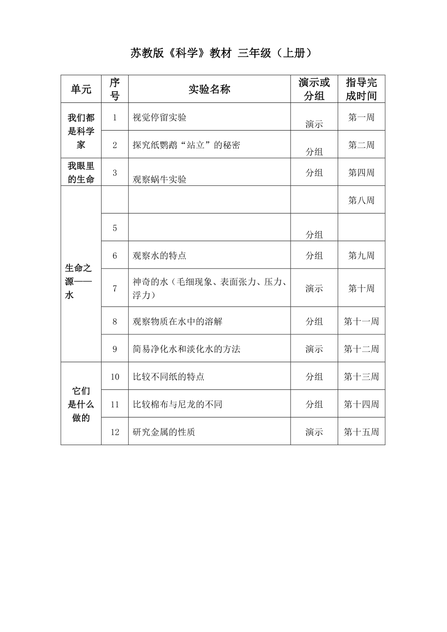 最新苏教版小学科学上册教学实验教学计划优秀名师资料.doc_第3页