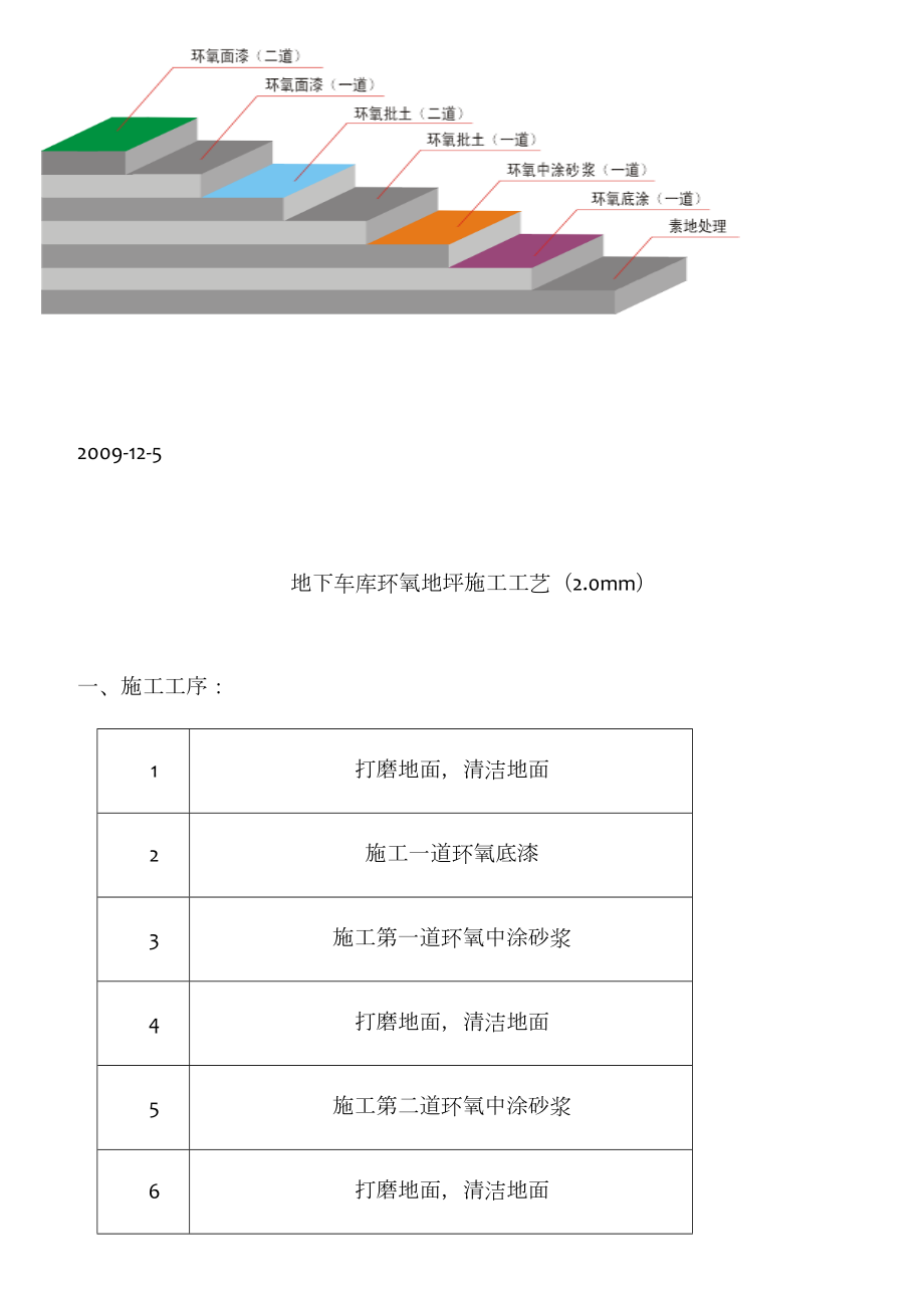 地下车库环氧地坪施工工艺(含防滑).doc_第2页